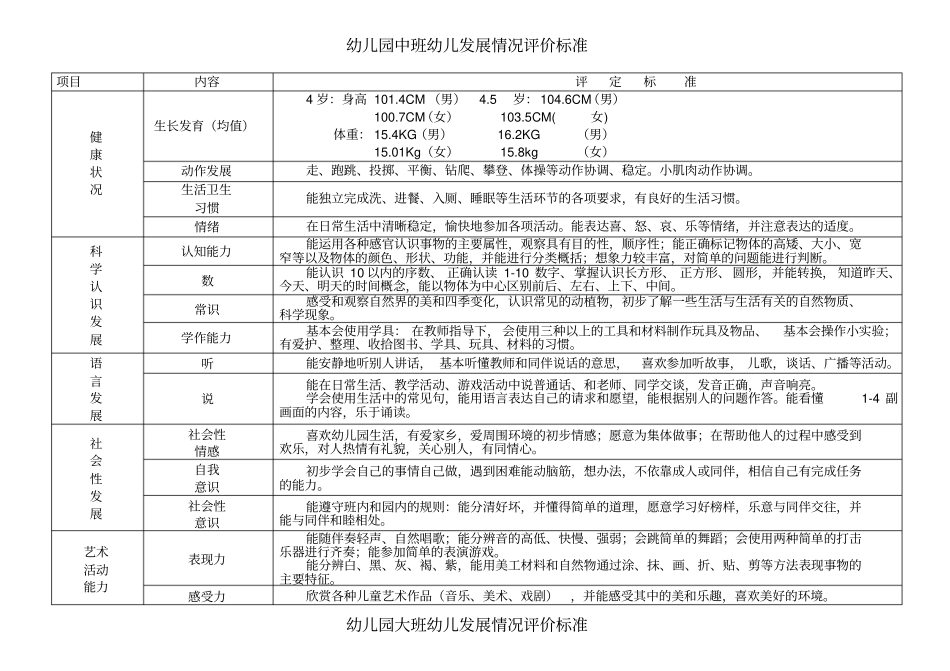 幼儿园小中大班幼儿发展情况评定标准_第2页