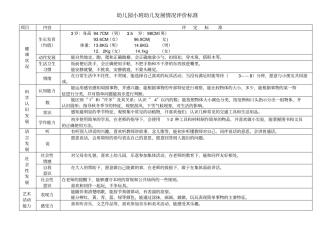 幼儿园小中大班幼儿发展情况评定标准