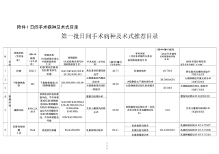日间手术病种及术式目录