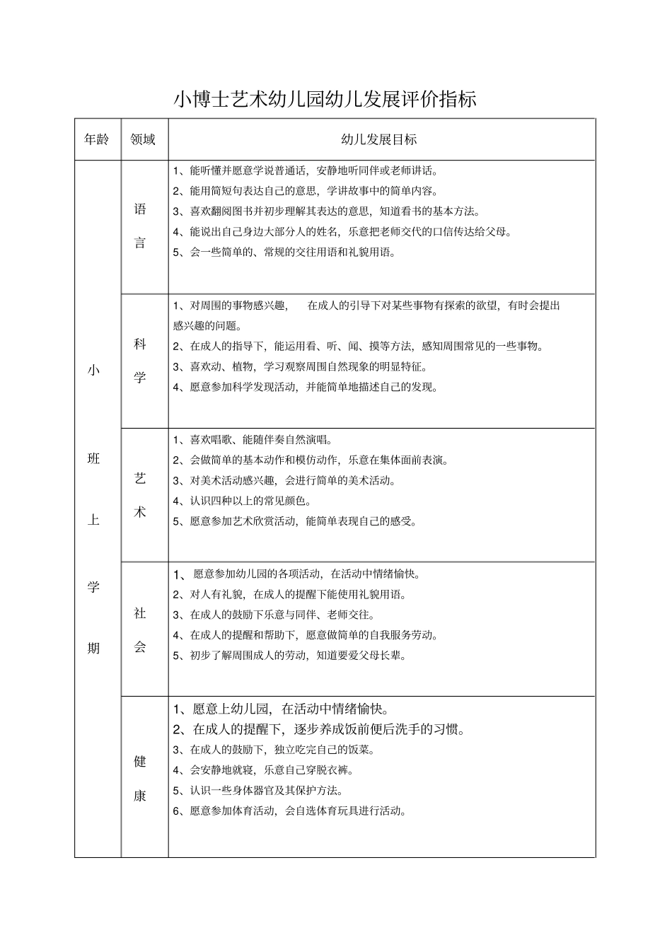 幼儿园幼儿各年龄段发展评价指标_第1页