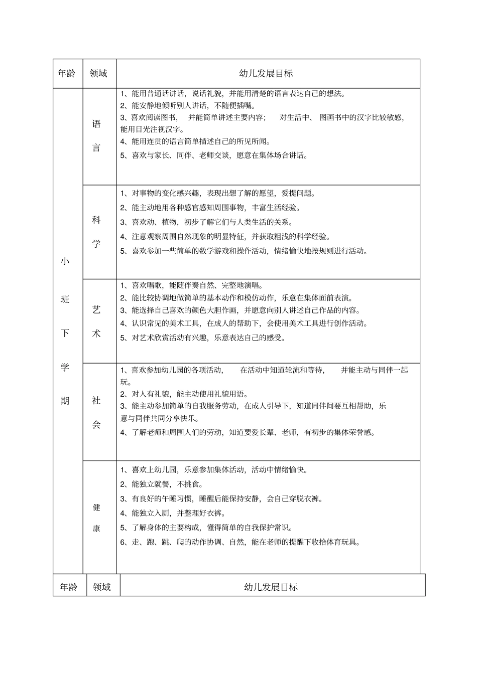 幼儿园幼儿各年龄段发展评价指标_第2页
