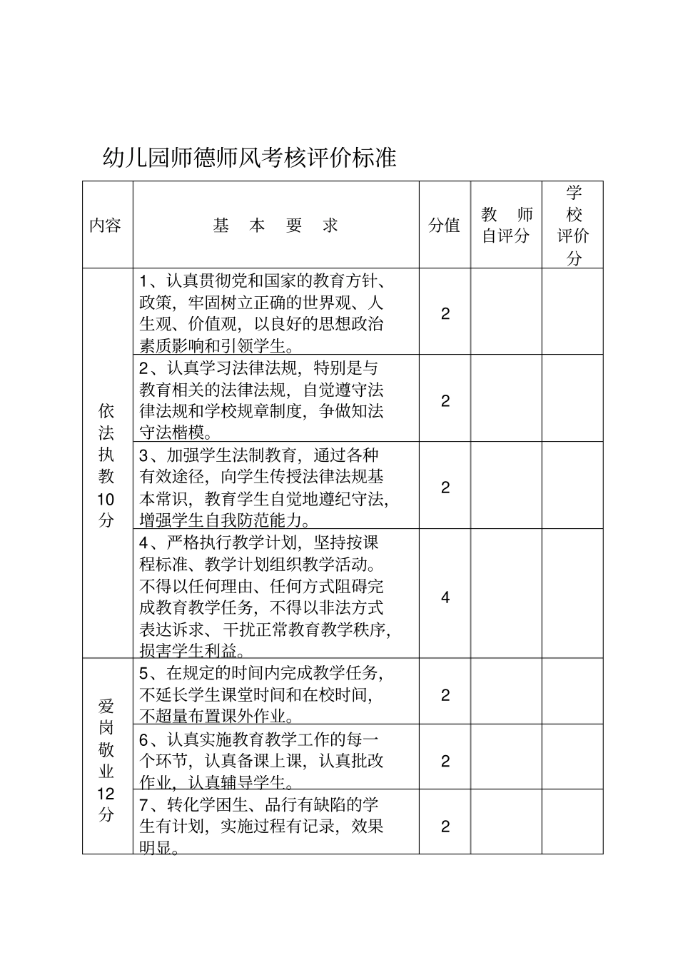 幼儿园师德师风考核评价标准精编资料_第2页