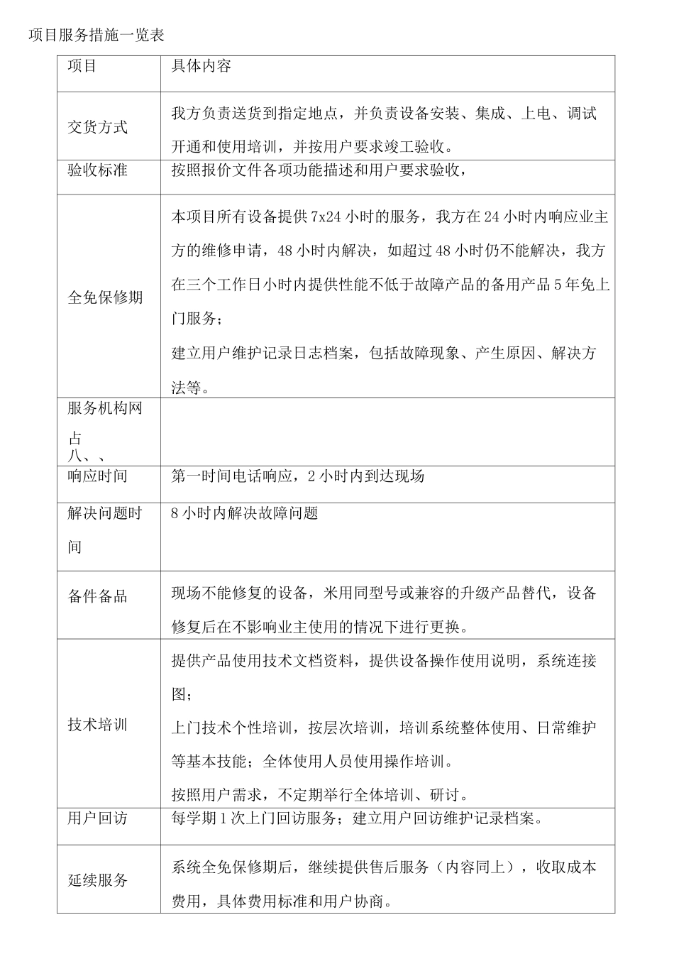 技术服务技术培训售后服务的内容和措施_第3页