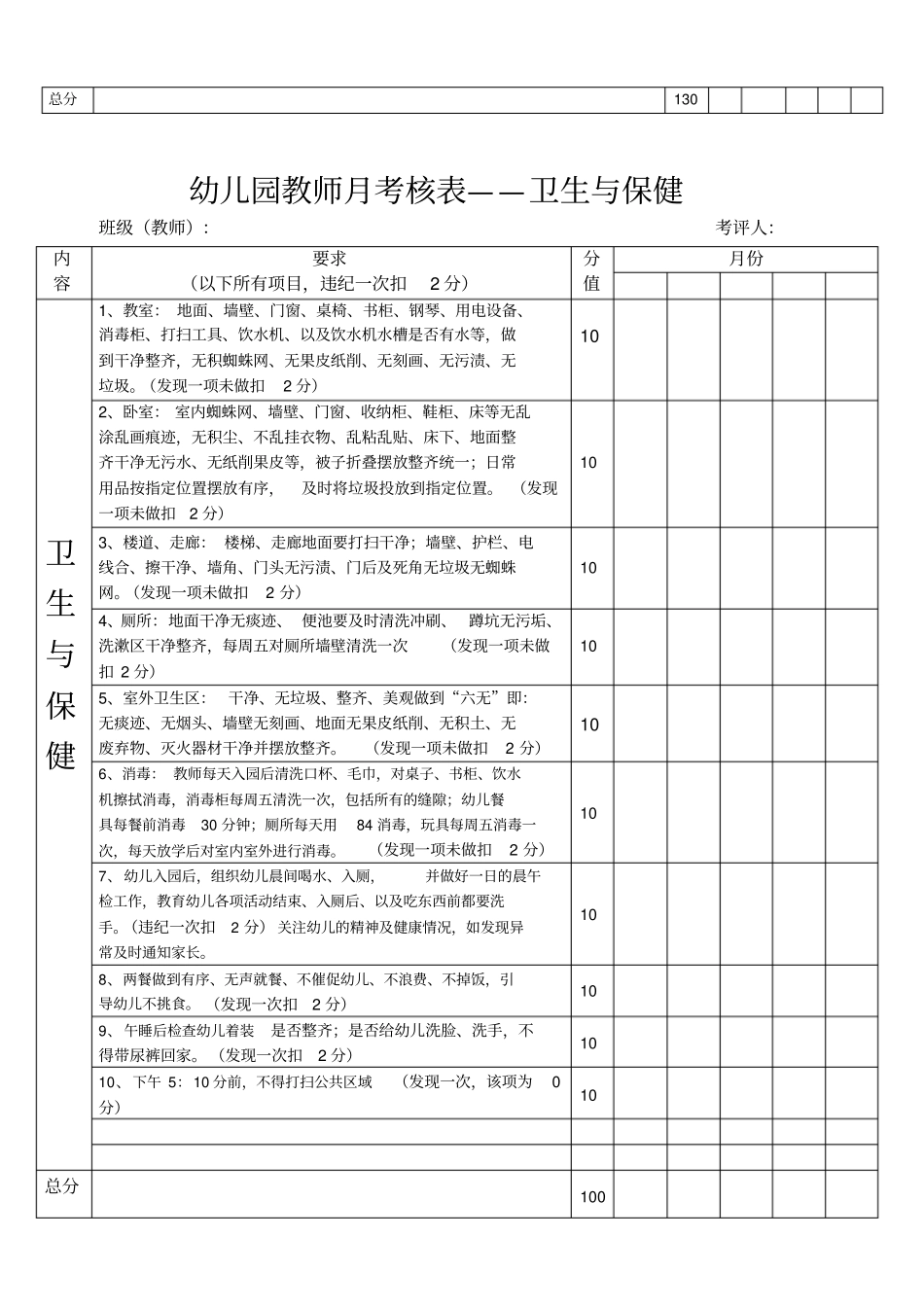 幼儿园教师月考核表_第2页
