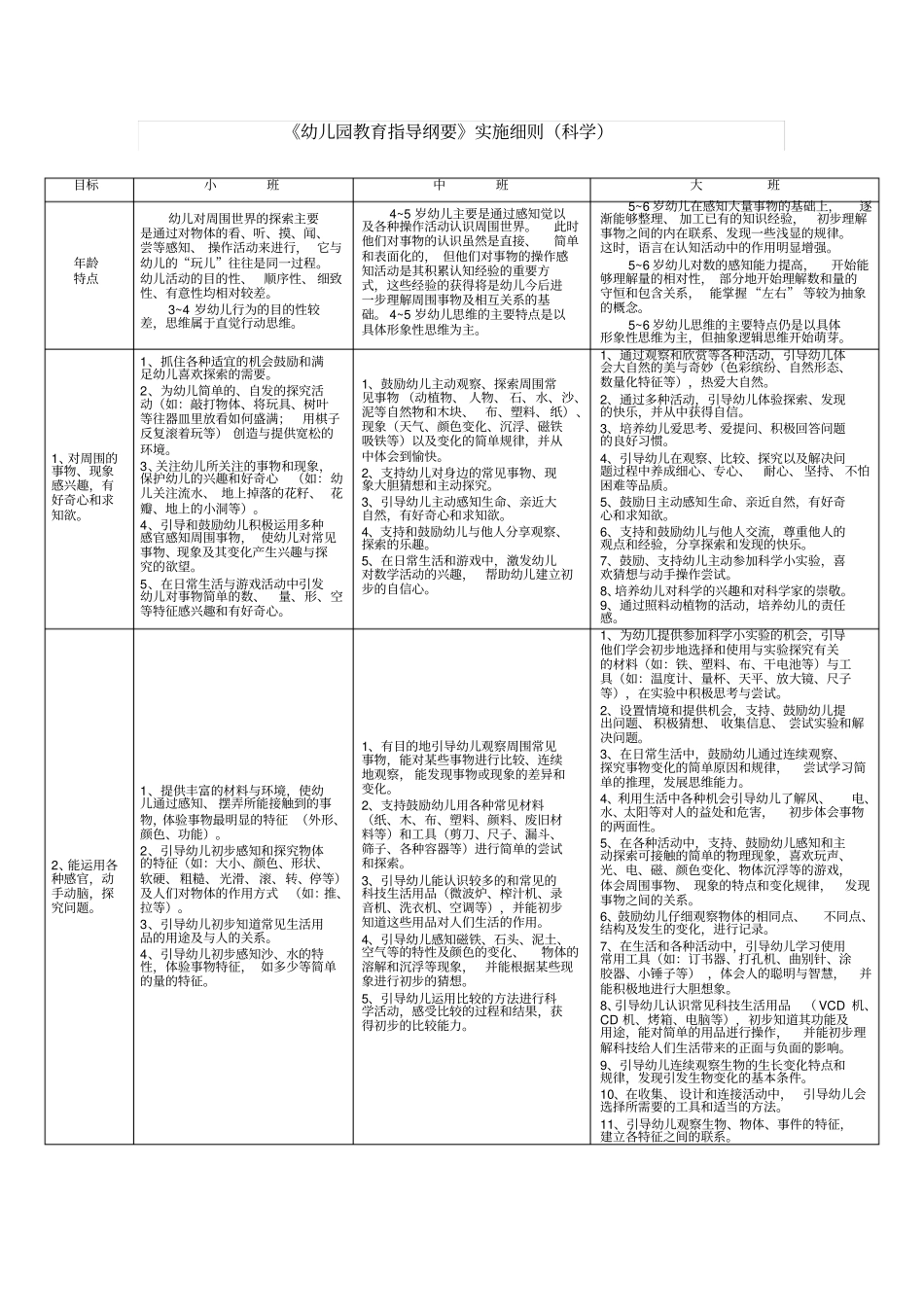 幼儿园教育指导纲要科学_第1页