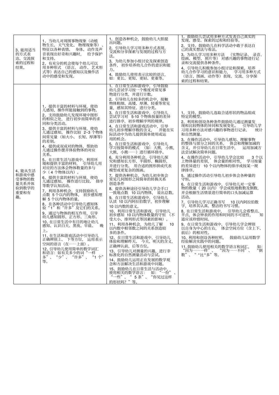 幼儿园教育指导纲要科学_第2页