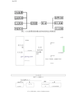 消防自动报警系统图