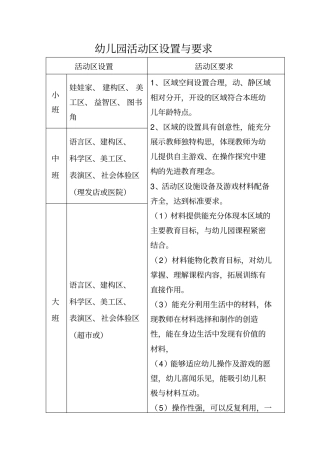 幼儿园活动区设置与要求
