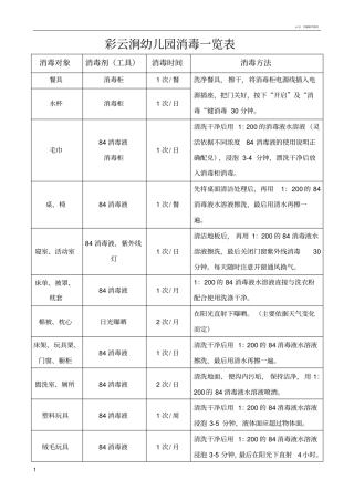 幼儿园消毒一览表
