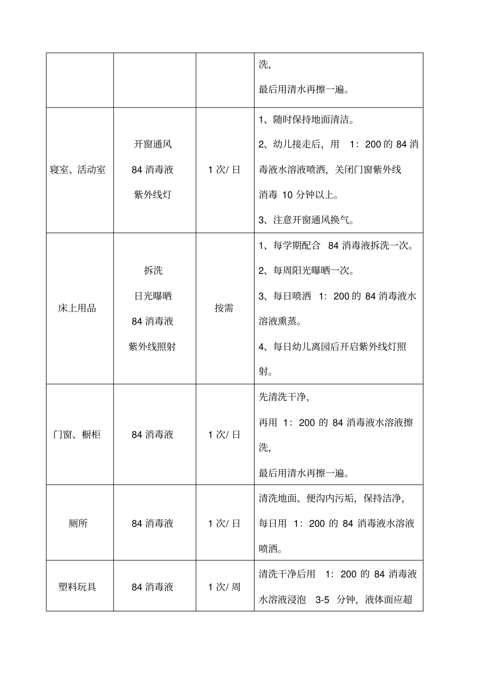 幼儿园消毒记录表_第3页