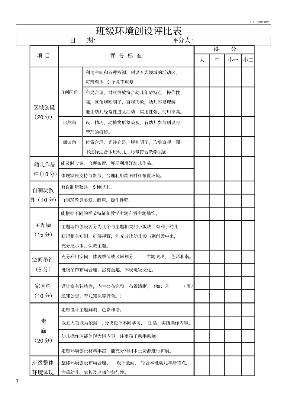 幼儿园环境检查评分表_第1页