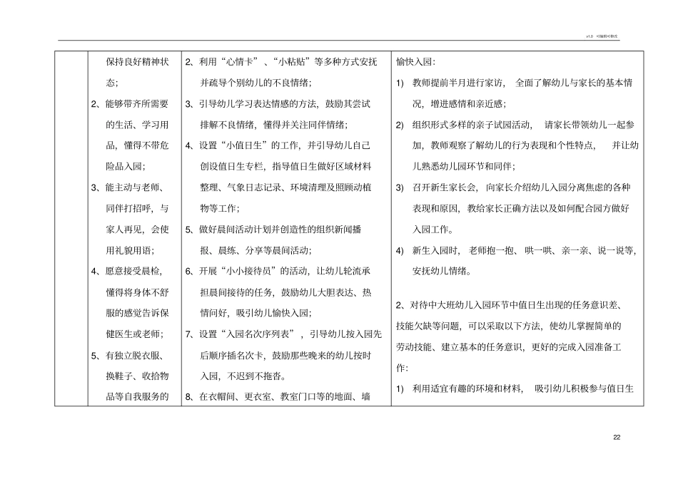 幼儿园生活活动保教一体化生常规要求及指导要点-28856_第2页