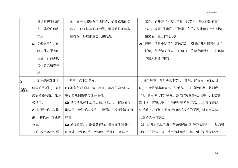 幼儿园生活活动保教一体化生常规要求及指导要点-28856_第3页