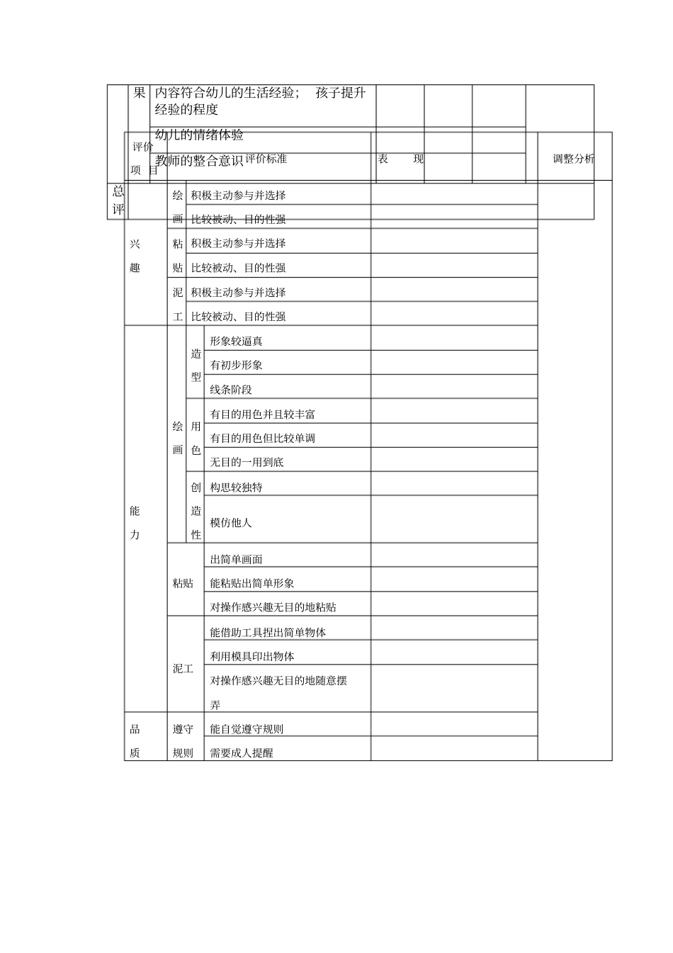幼儿园科学发现室管理制度_第3页