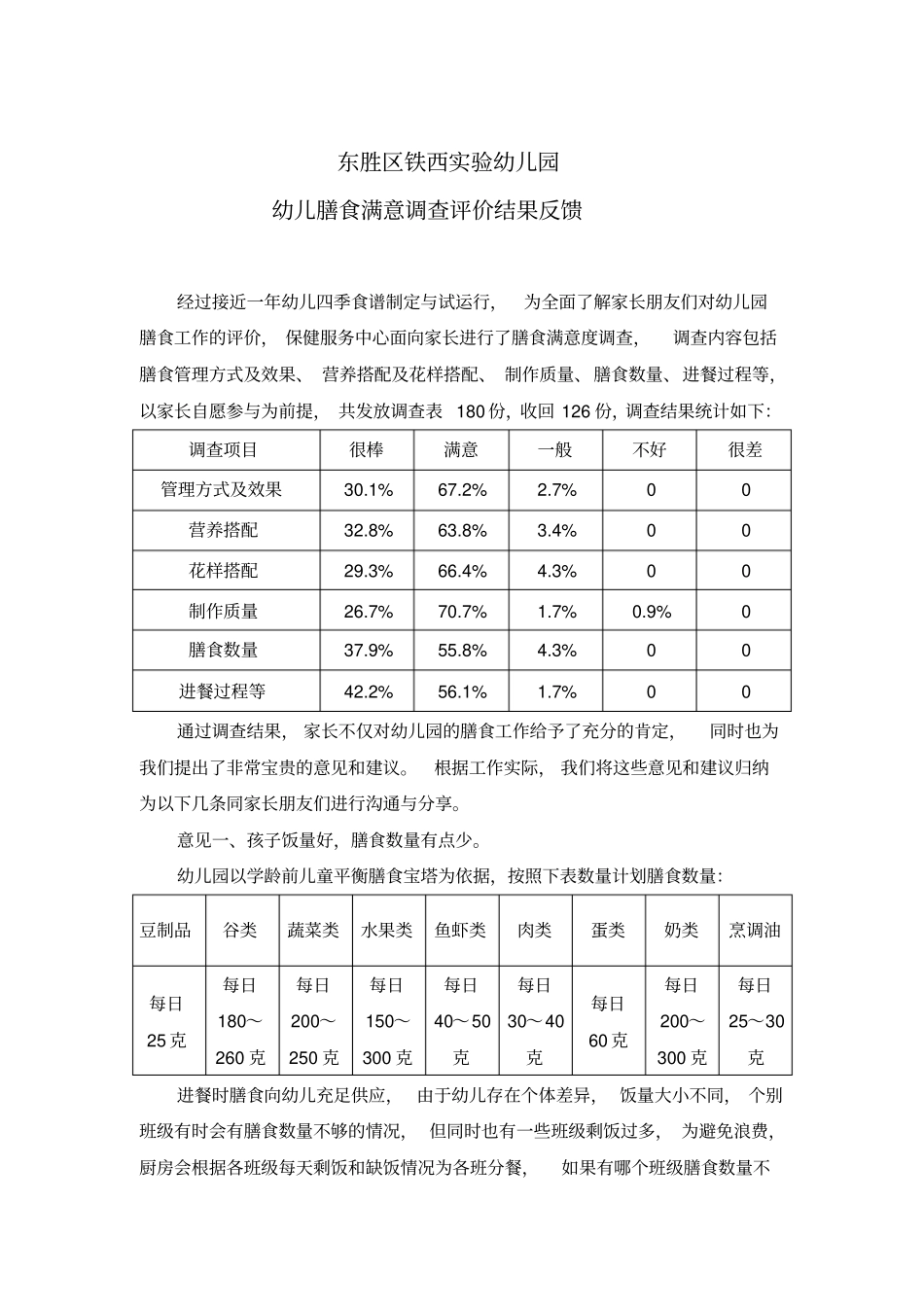 幼儿园膳食调查意见反馈_第1页