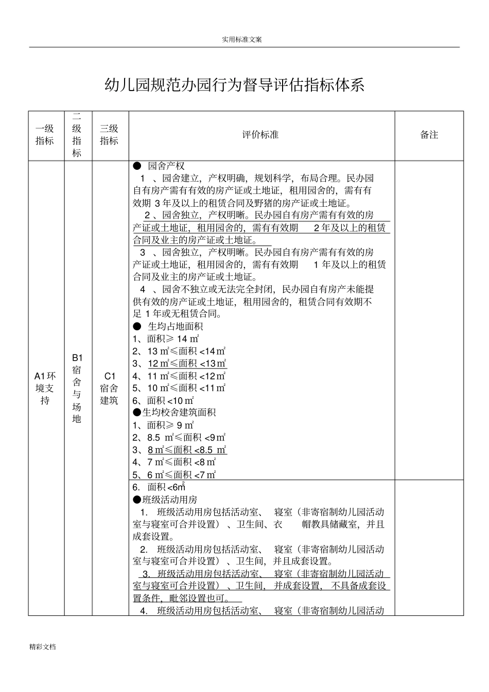 幼儿园要求规范办园行为督导评价地指标体系_第1页