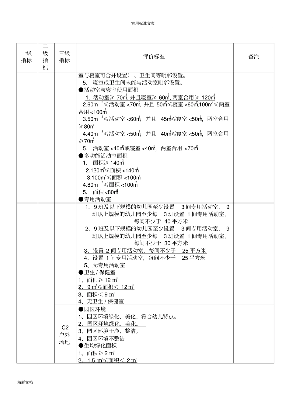 幼儿园要求规范办园行为督导评价地指标体系_第2页