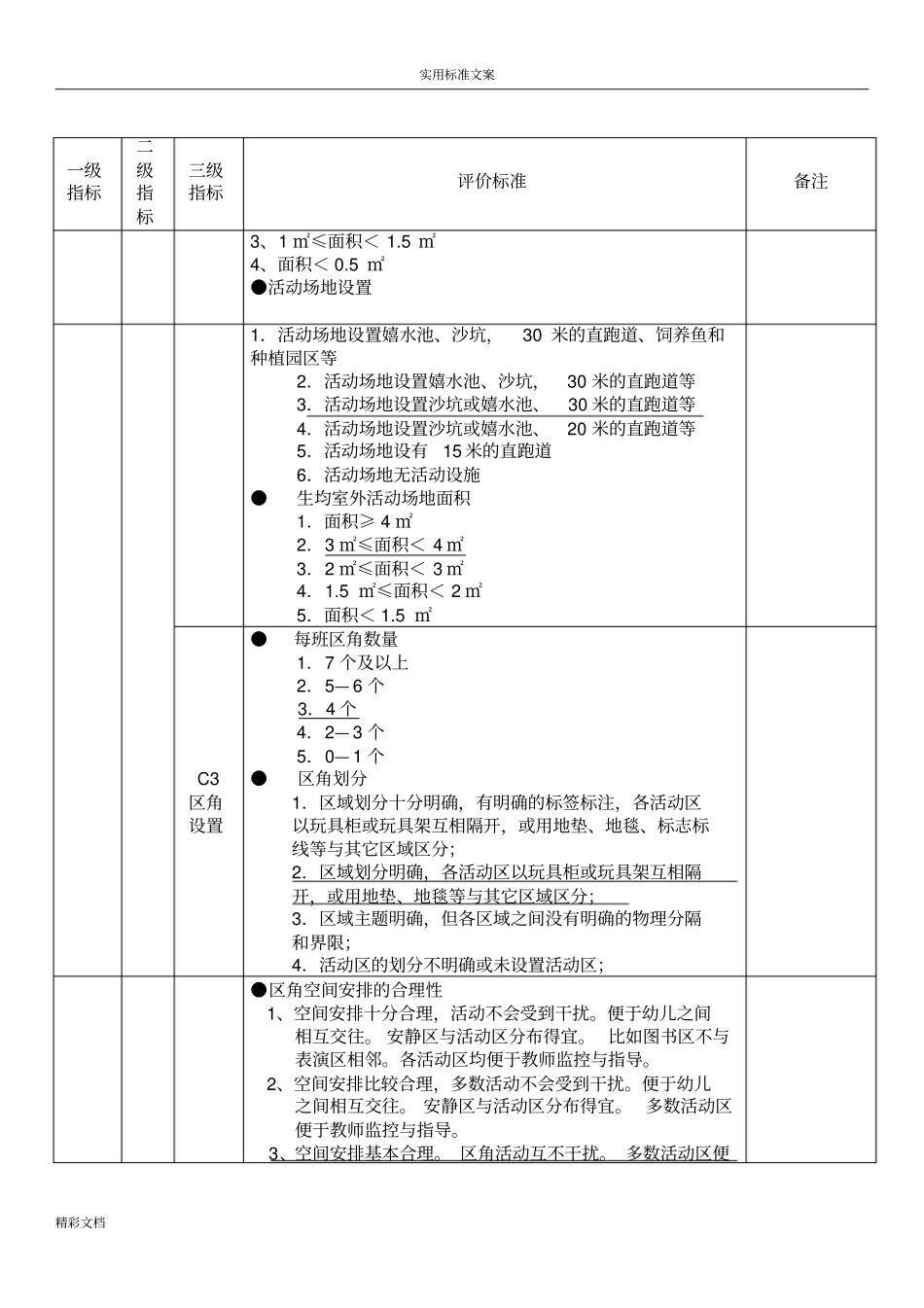 幼儿园要求规范办园行为督导评价地指标体系_第3页