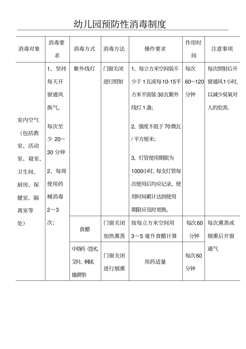幼儿园预防性消毒制度流程_第1页