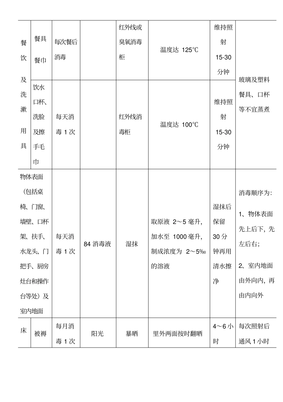 幼儿园预防性消毒制度流程_第2页