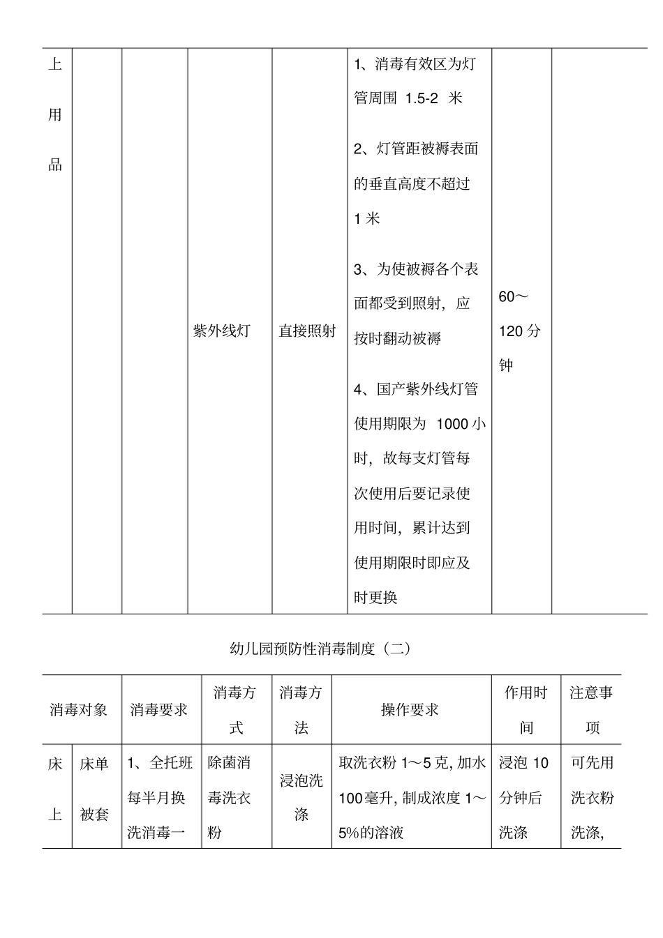 幼儿园预防性消毒制度流程_第3页