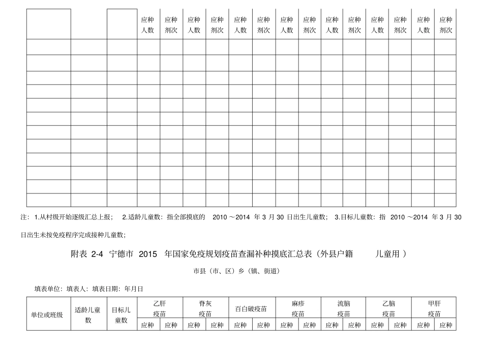 幼儿园预防接种表格_第3页