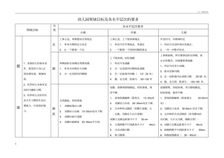 幼儿园领域目标及各水平层次的要求