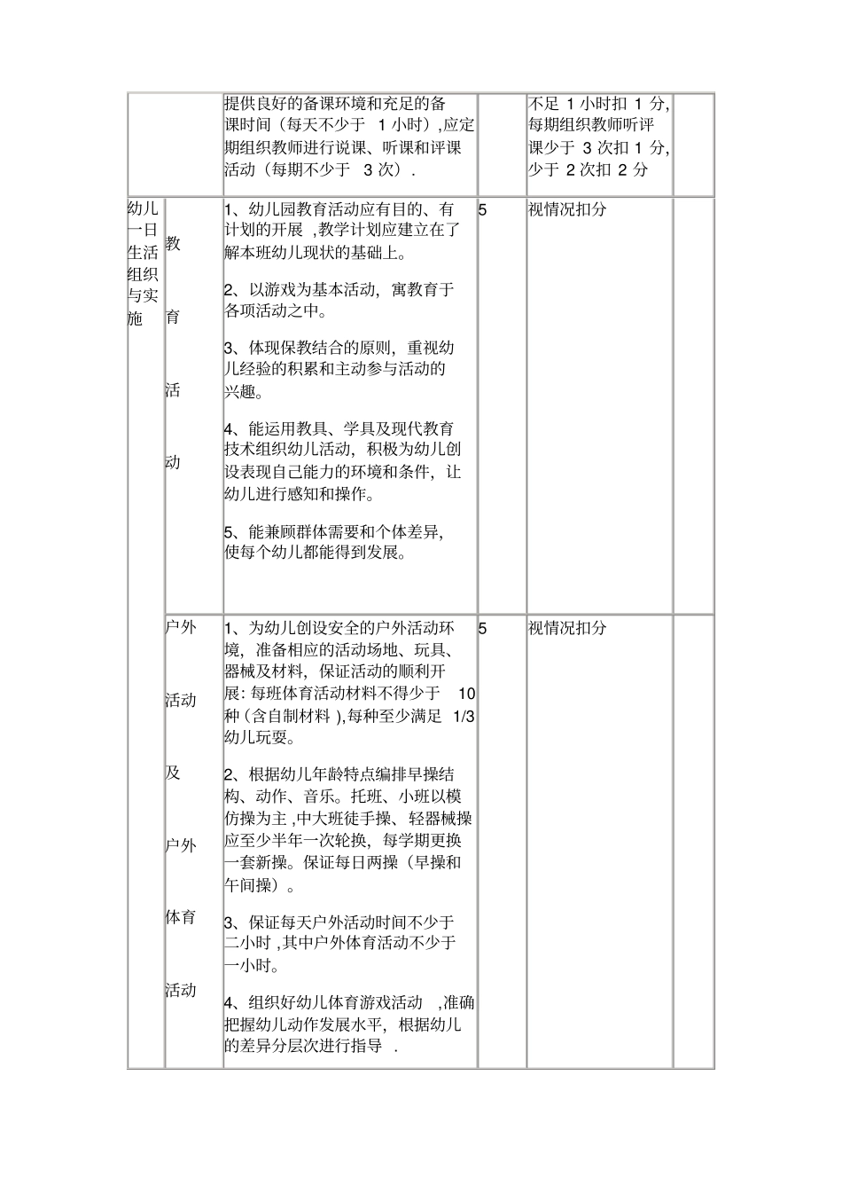 幼儿园领导班子对教学常规和教改科研情况的检查指导记录_第2页