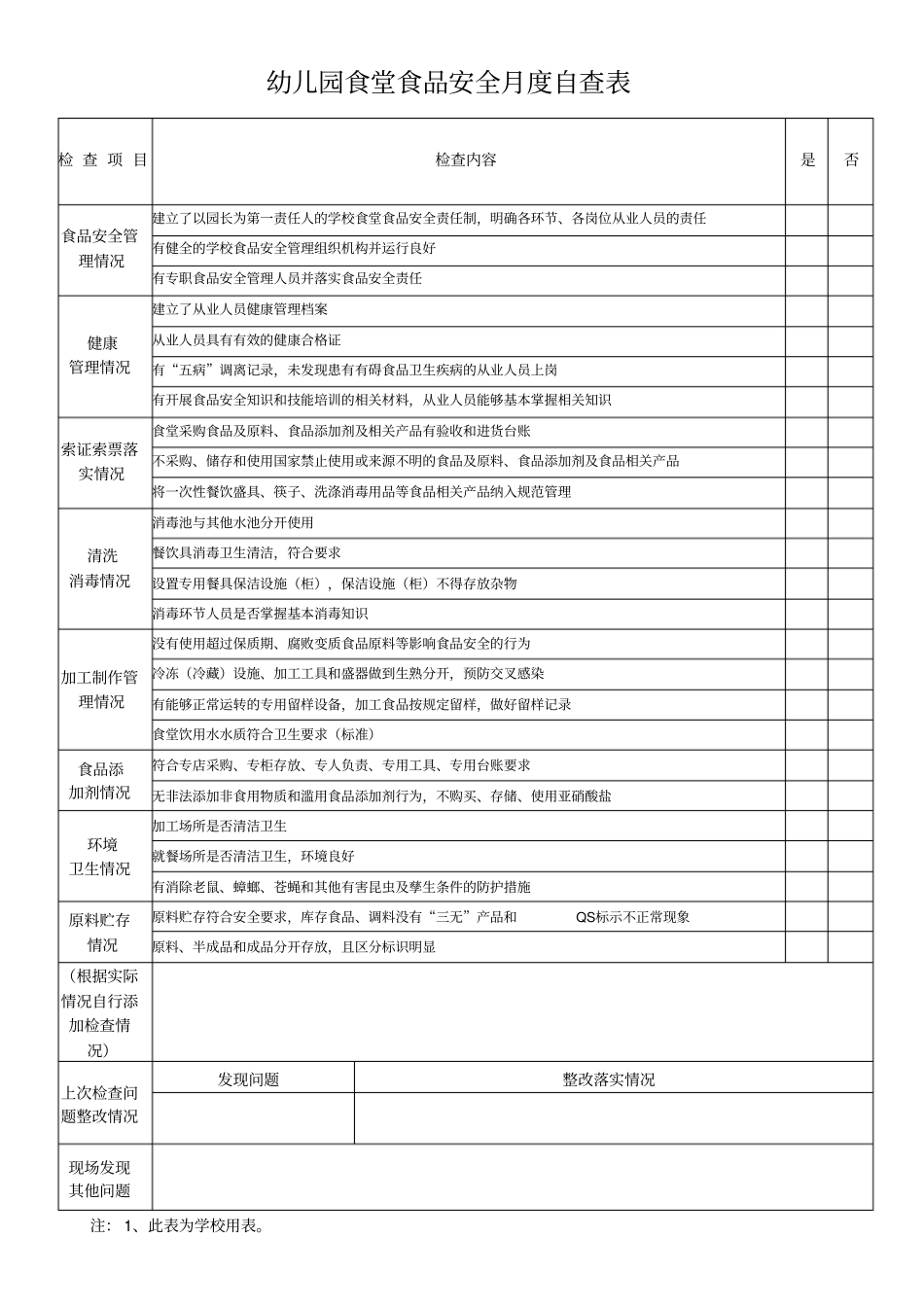 幼儿园食堂食品安全度自查表_第1页