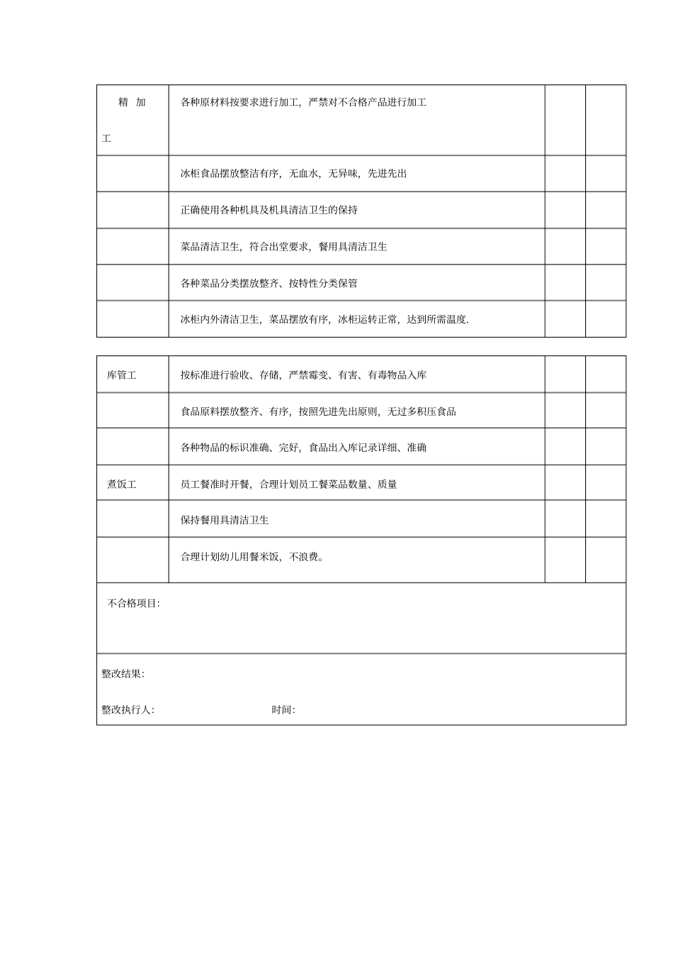 幼儿园食堂食品安全检查记录表_第2页