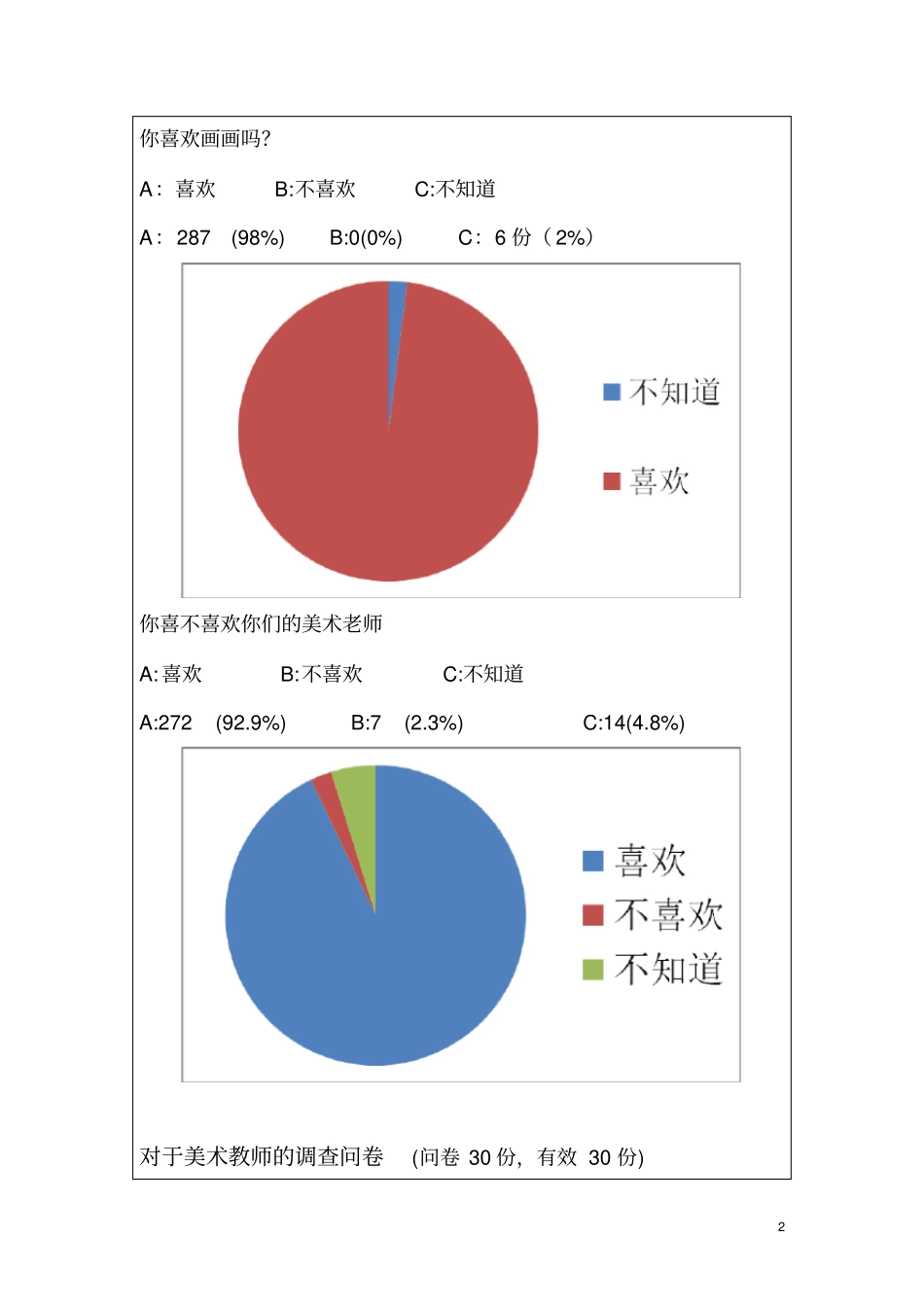 幼儿美术教育创新调查报告_第3页