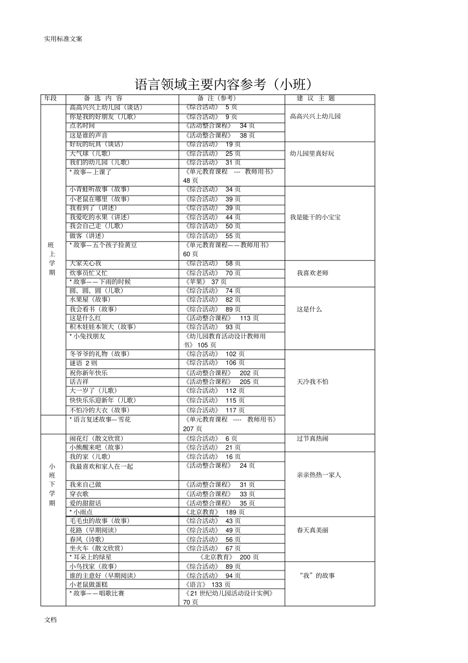 幼儿语言领域目标分解_第3页