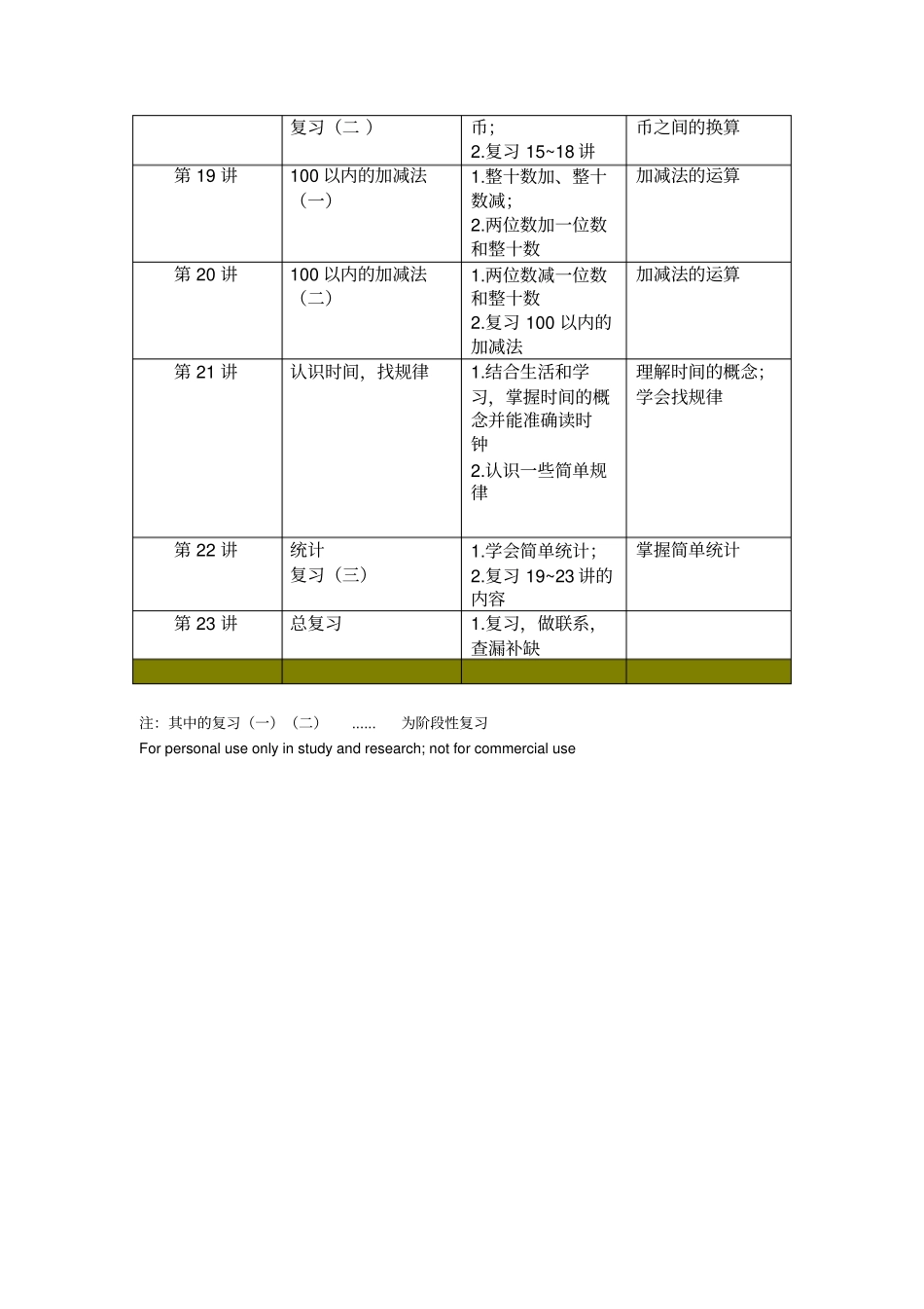 幼小衔接数学教学计划_第3页