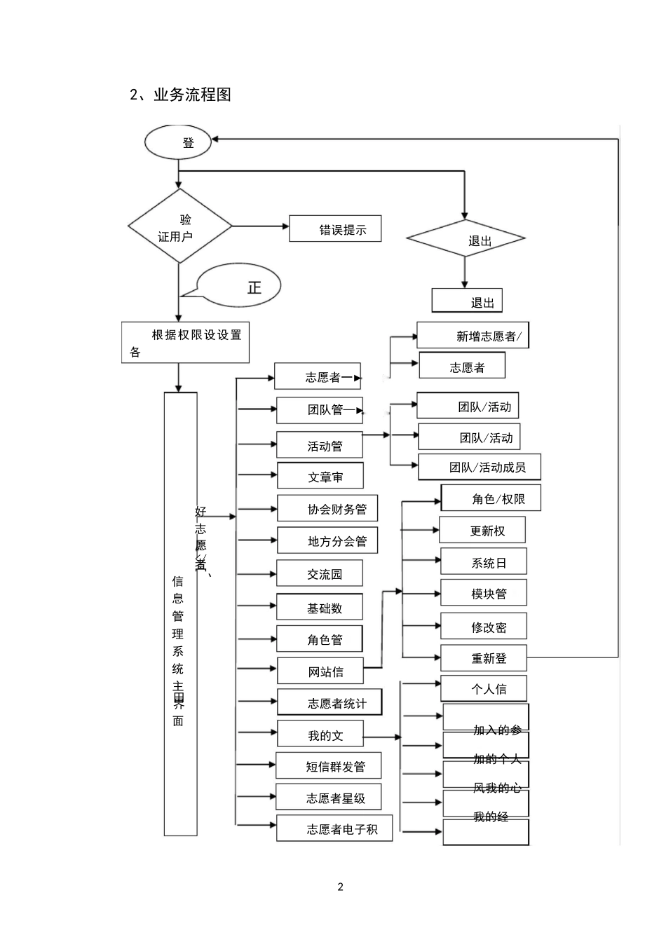 志愿者信息管理系统_第2页