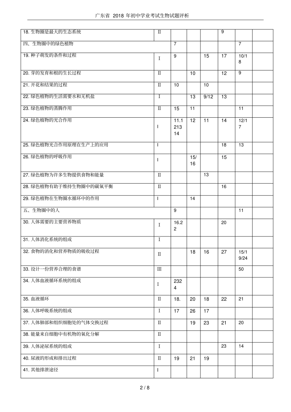广东2018年初中学业考试生物试题评析_第2页