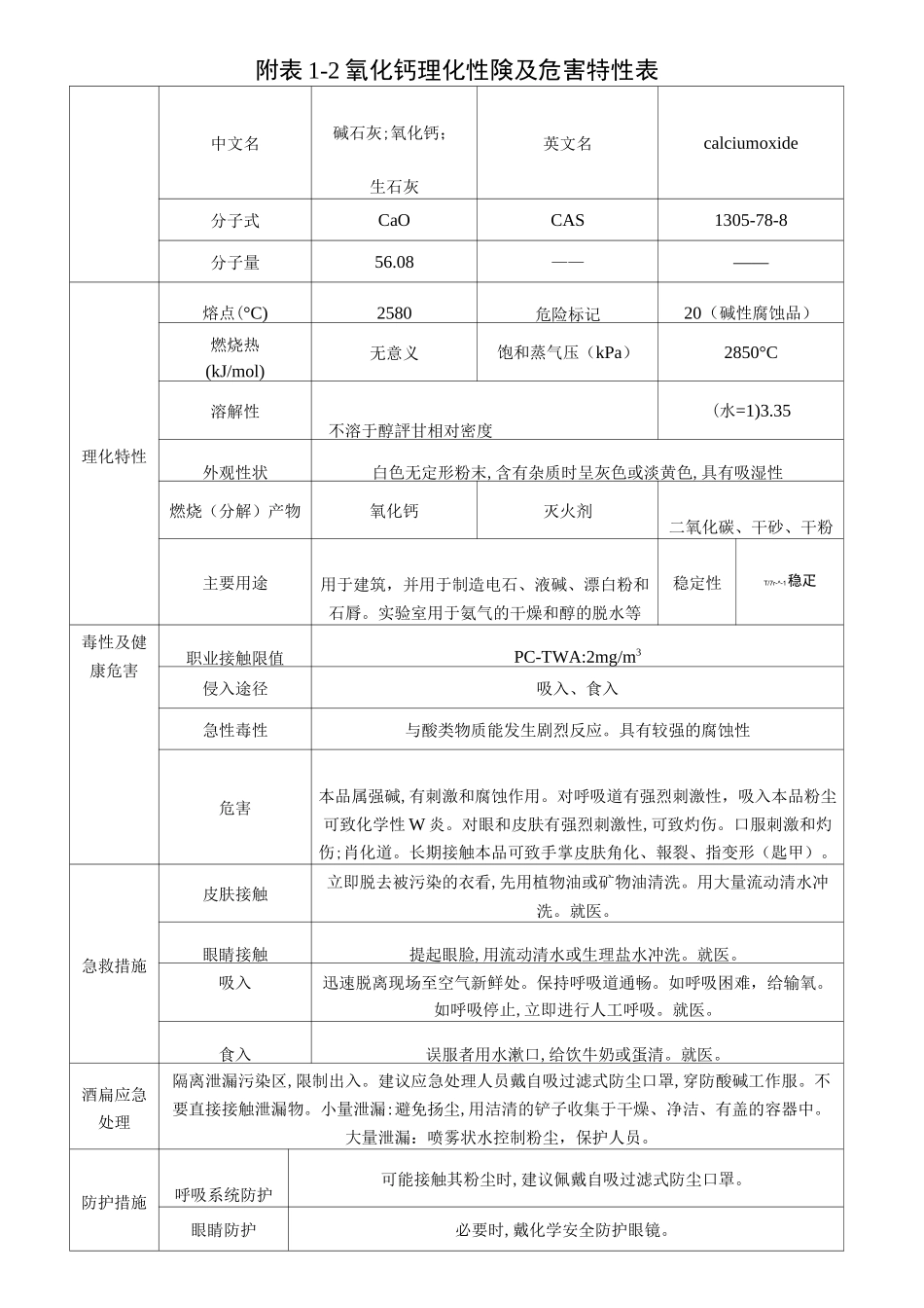 氧化钙、氢氧化钙理化特性、氧化钙危害指数计算_第1页