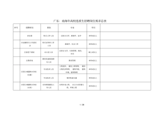广东_南海高校选派生招聘岗位需求总表