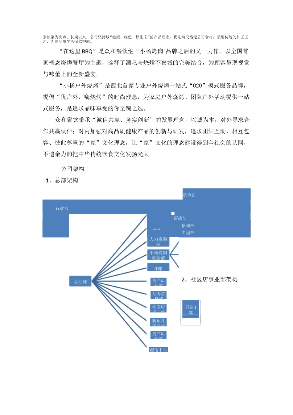 连锁餐饮运营手册_第2页