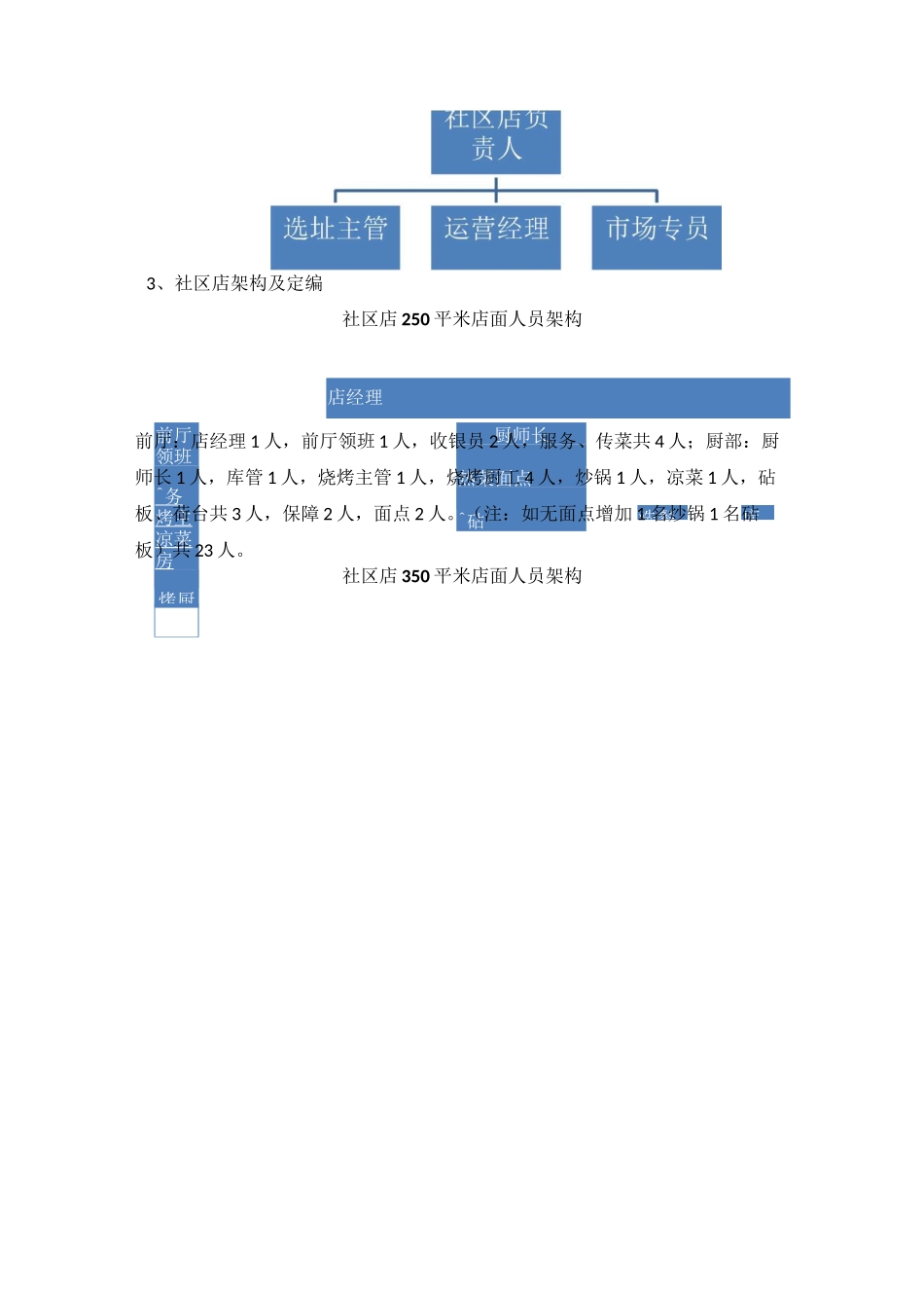 连锁餐饮运营手册_第3页