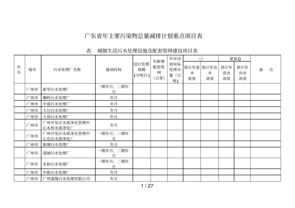 广东主要污染物总量减排计划重点项目表_第1页