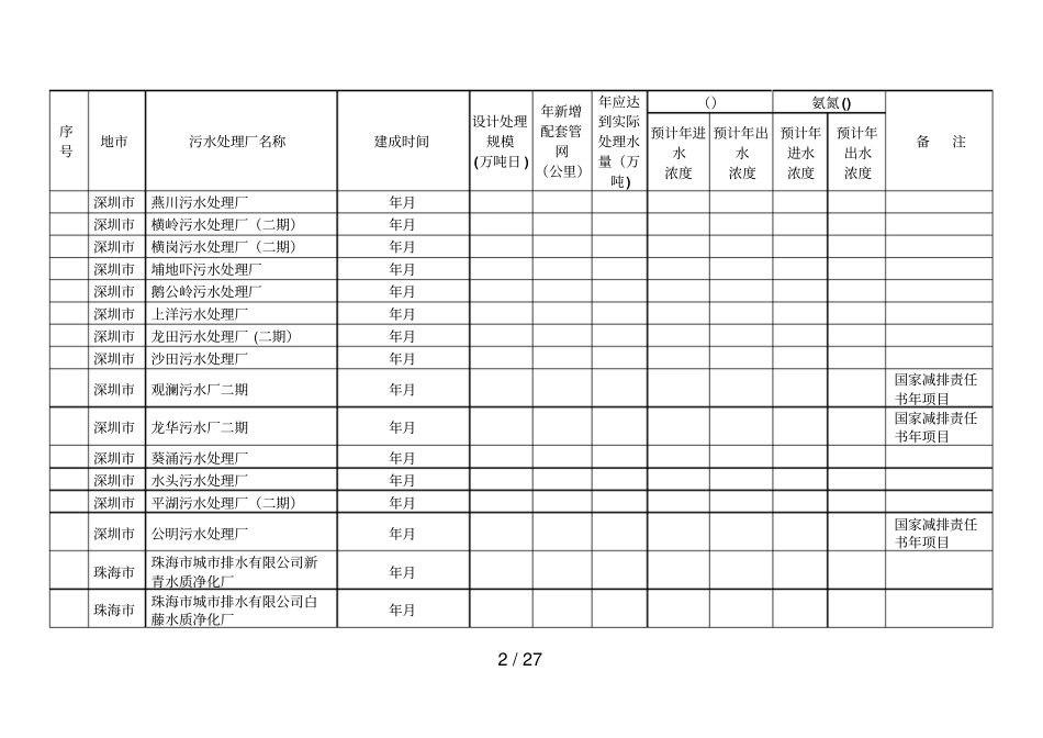 广东主要污染物总量减排计划重点项目表_第2页