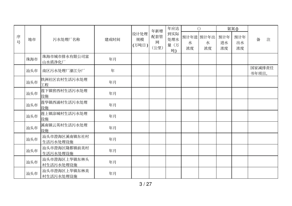 广东主要污染物总量减排计划重点项目表_第3页