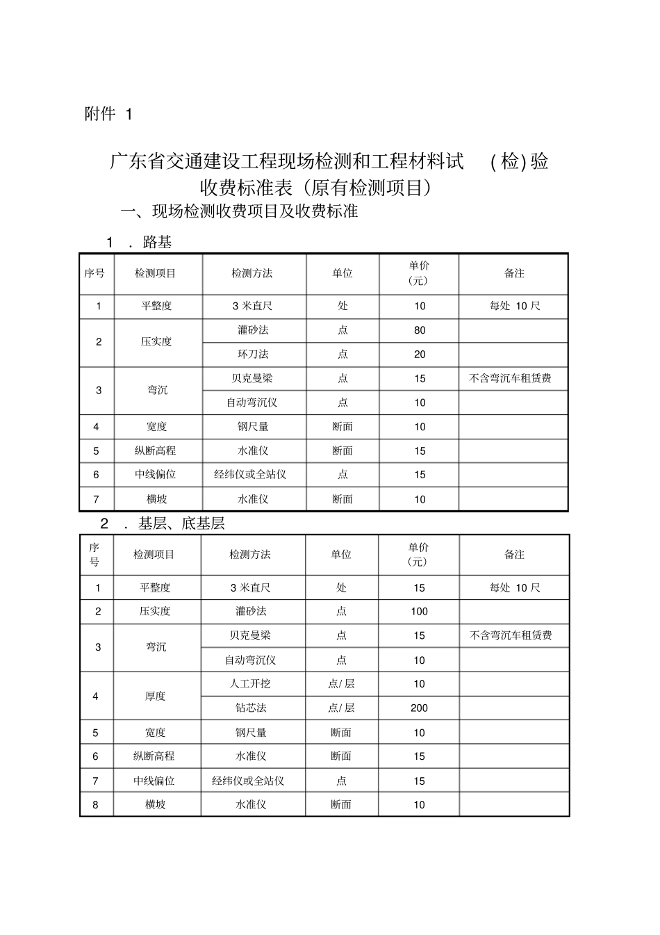 广东交通建设工程现场检测和工程材料试检验收费标准表原有检测项目_第1页