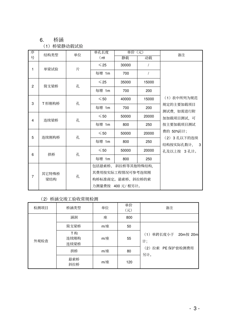 广东交通建设工程现场检测和工程材料试检验收费标准表原有检测项目_第3页