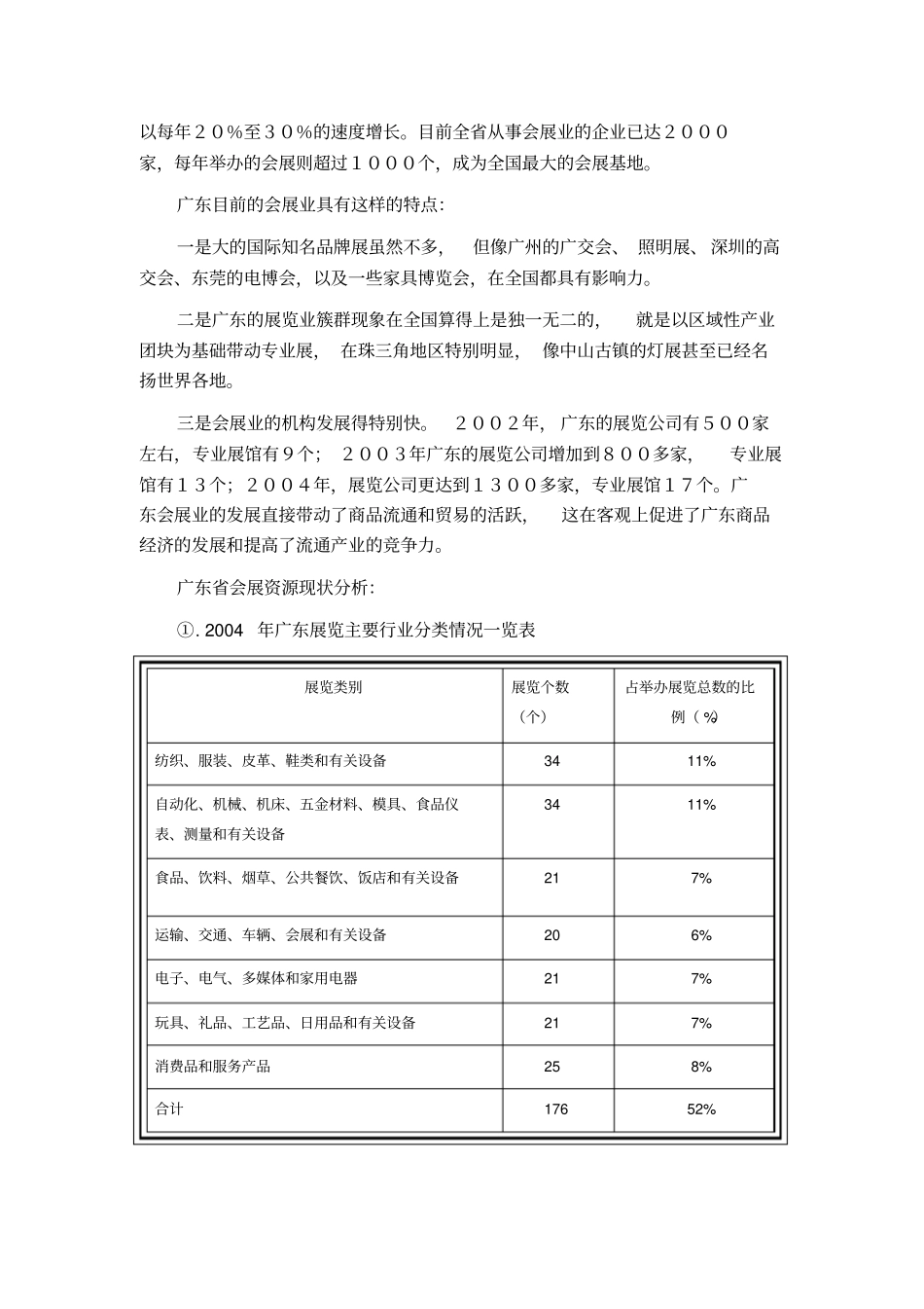 广东会展资源分布与应对策略_第2页