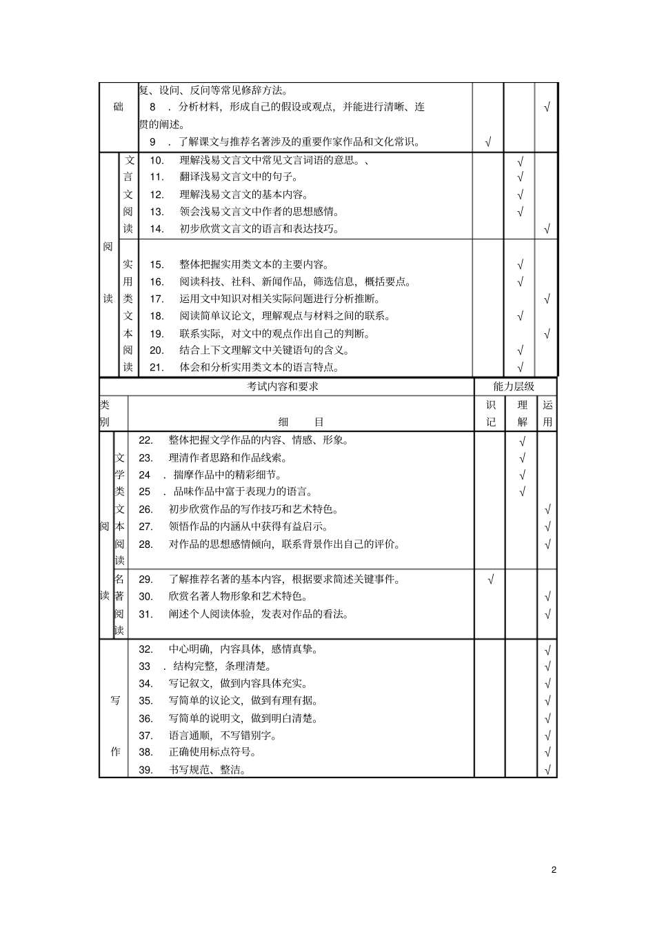 广东初中毕业生语文考试大纲_第2页