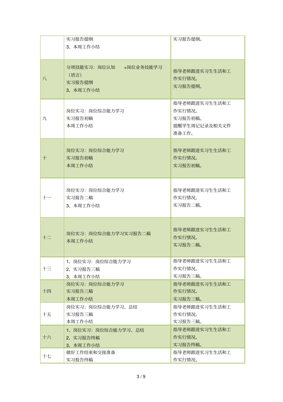 广东工贸职业技术学院应用外语系商务英语专业_第3页