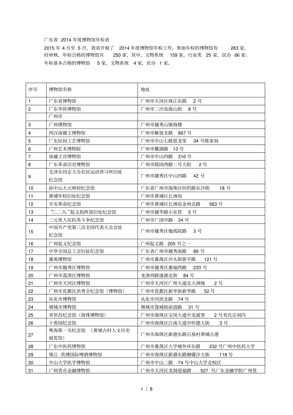 广东年博物馆年检表_第1页