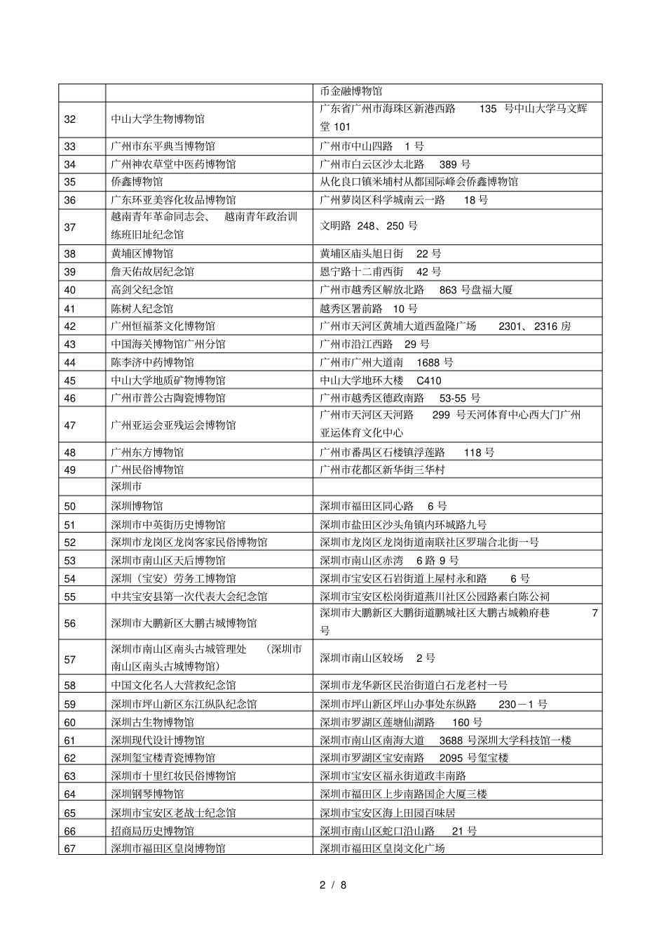广东年博物馆年检表_第2页