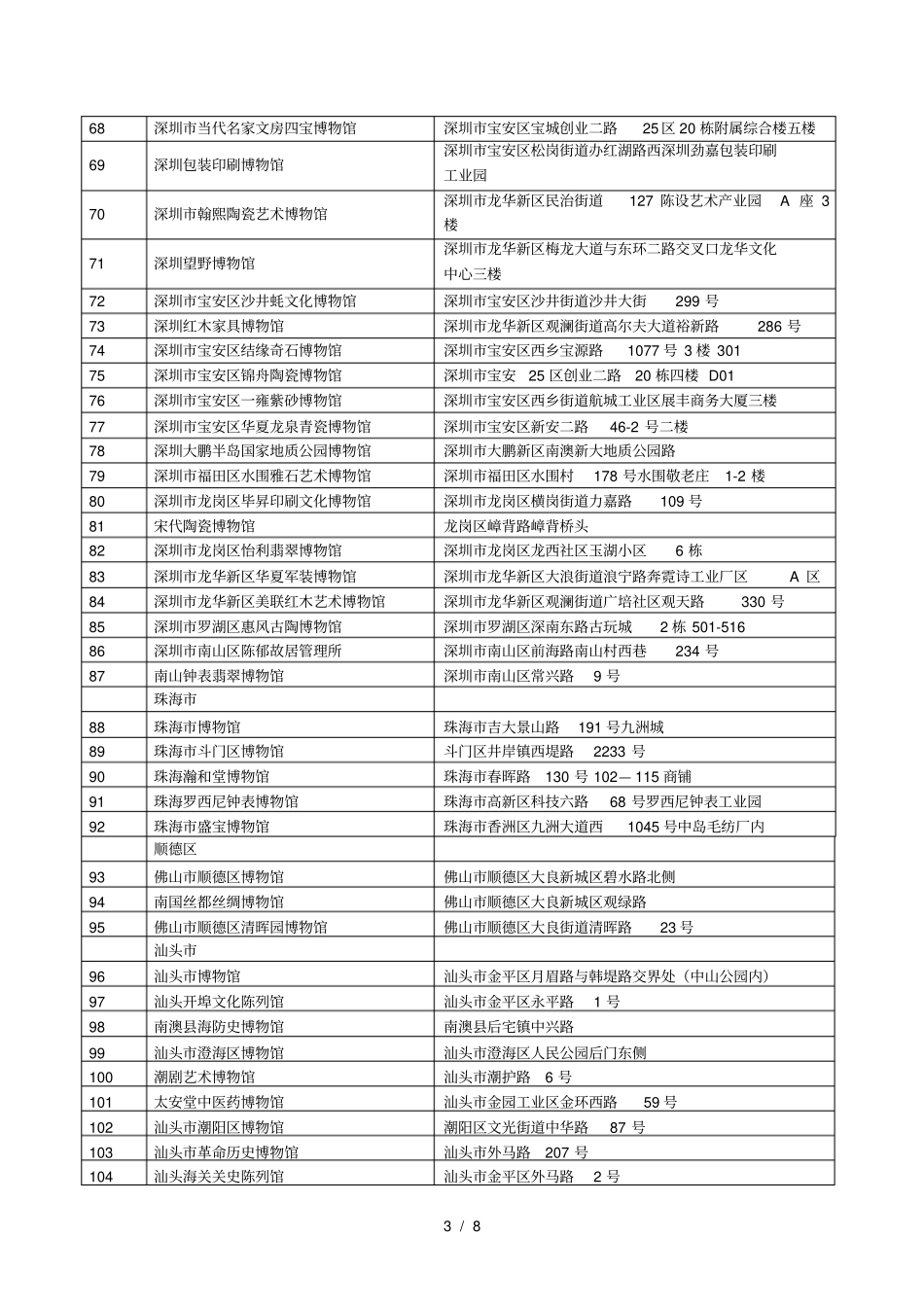 广东年博物馆年检表_第3页